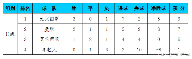爱游戏体育在线入口-关于尤文图斯在客场失利，积分榜略微下滑的信息