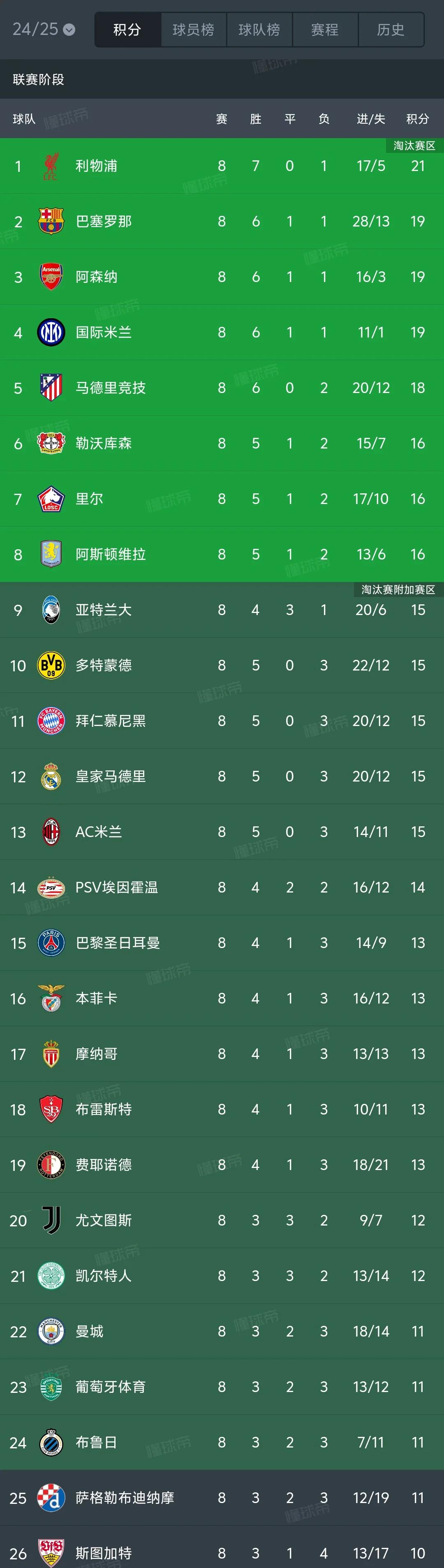 包含欧预赛火热开打，各支球队争夺晋级席位的词条