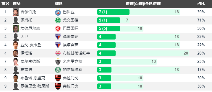 里尔强势登顶，冲击联赛榜首