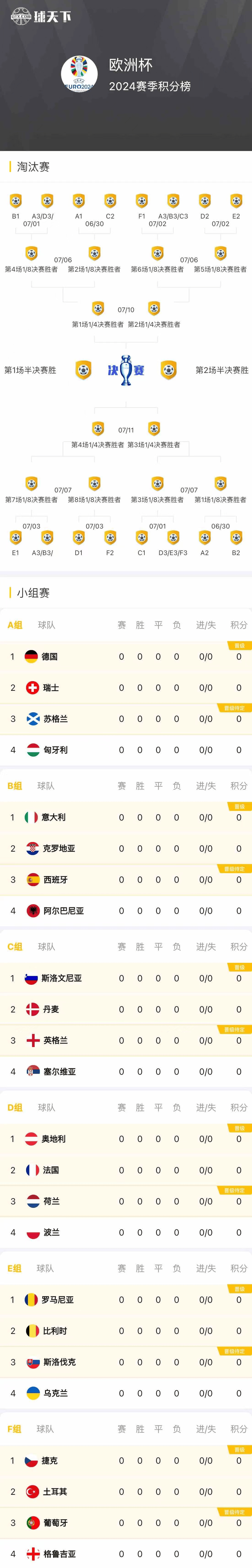 欧洲杯预选赛决出胜者，强弱对决