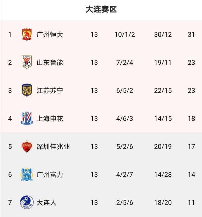 爱游戏登录入口-关于上海上港霸气赢球，稳坐积分榜首的信息