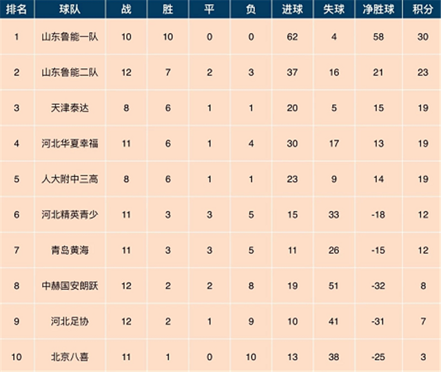 富力vs富德：主场作战或影响比赛结果的简单介绍
