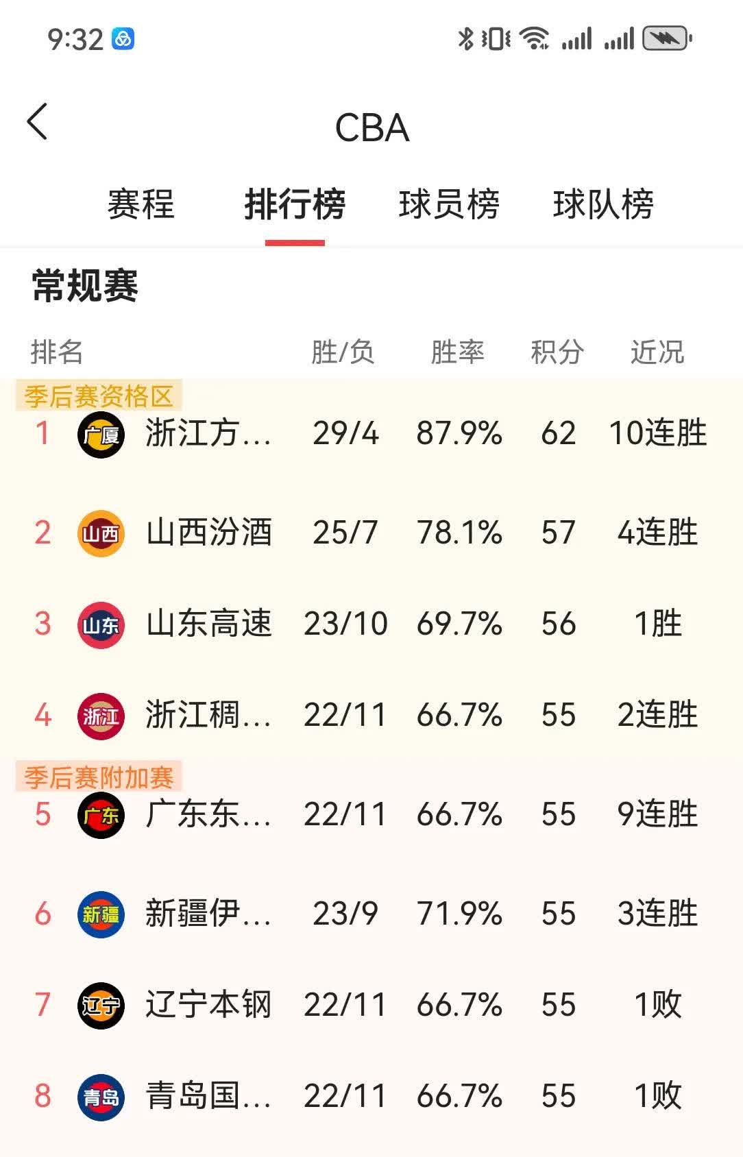 本赛季各队实力均衡，角逐异常激烈