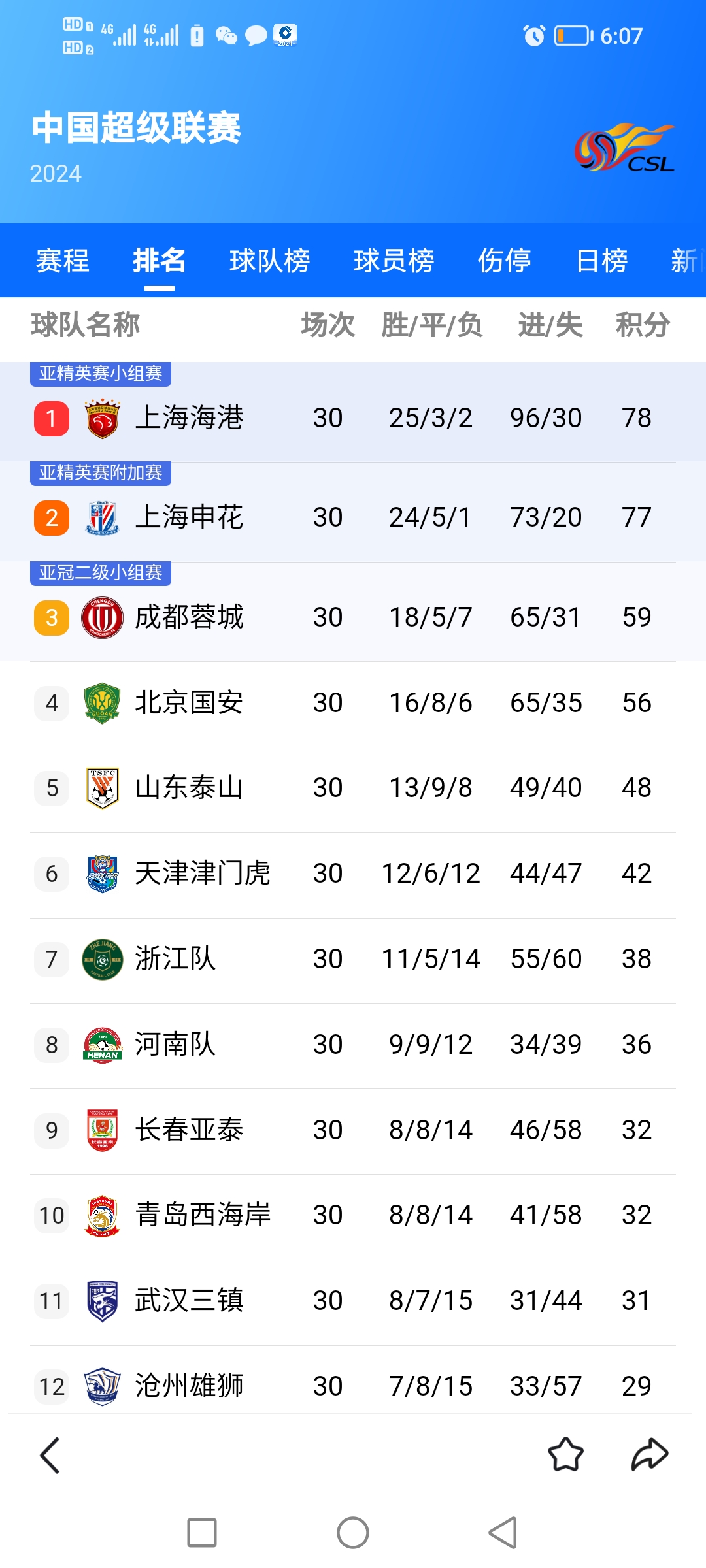 爱游戏体育入口-上海上港主场失利，积分榜排名下滑的简单介绍